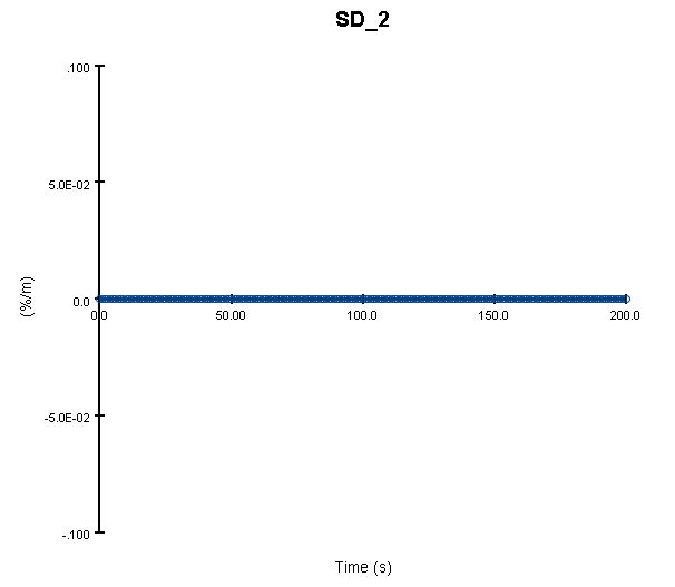 Smoke and Fire Analysis Chart 3