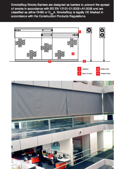 Mechanism of Moving Curtains