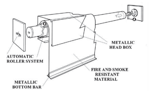 Mechanism of smoke and fire