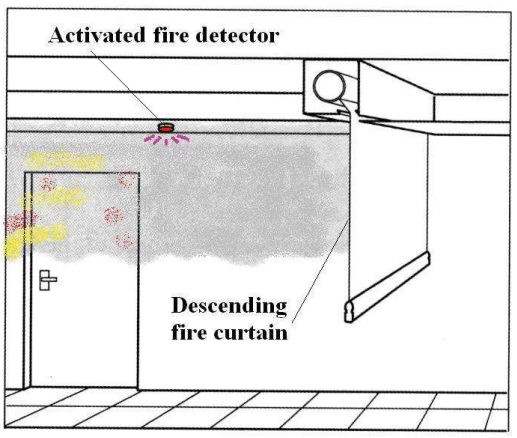 Application Anti-smoke and fire curtain