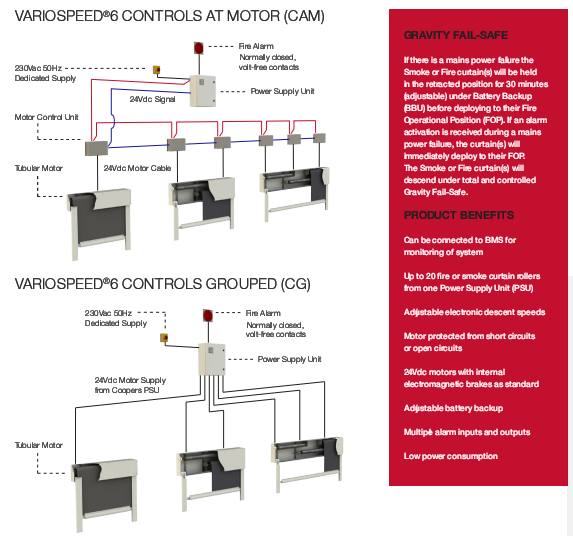 Fire Curtain Management System